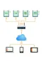 Preview: Testo Saveris 2T-2 Temperatur Datenlogger Set - testo saveris2 system temperaturaufzeichnung cloud